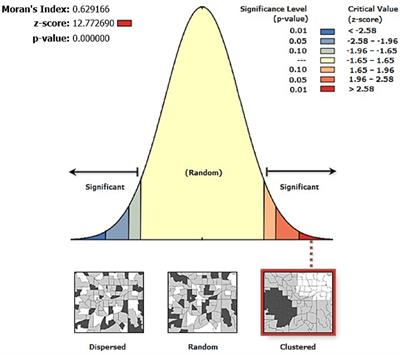 Spatial variation and determinants of inappropriate complementary feeding practice and its effect on the undernutrition of infants and young children aged 6 to 23 months in Ethiopia by using the Ethiopian Mini-demographic and health survey, 2019: spatial and multilevel analysis